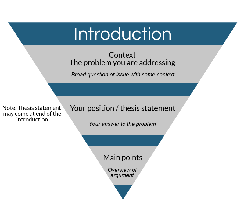 How to Write an Introduction for an Essay